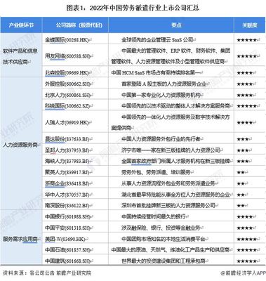 2023年勞務派遣行業上市公司全方位對比 業務布局、業績解析與發展規劃